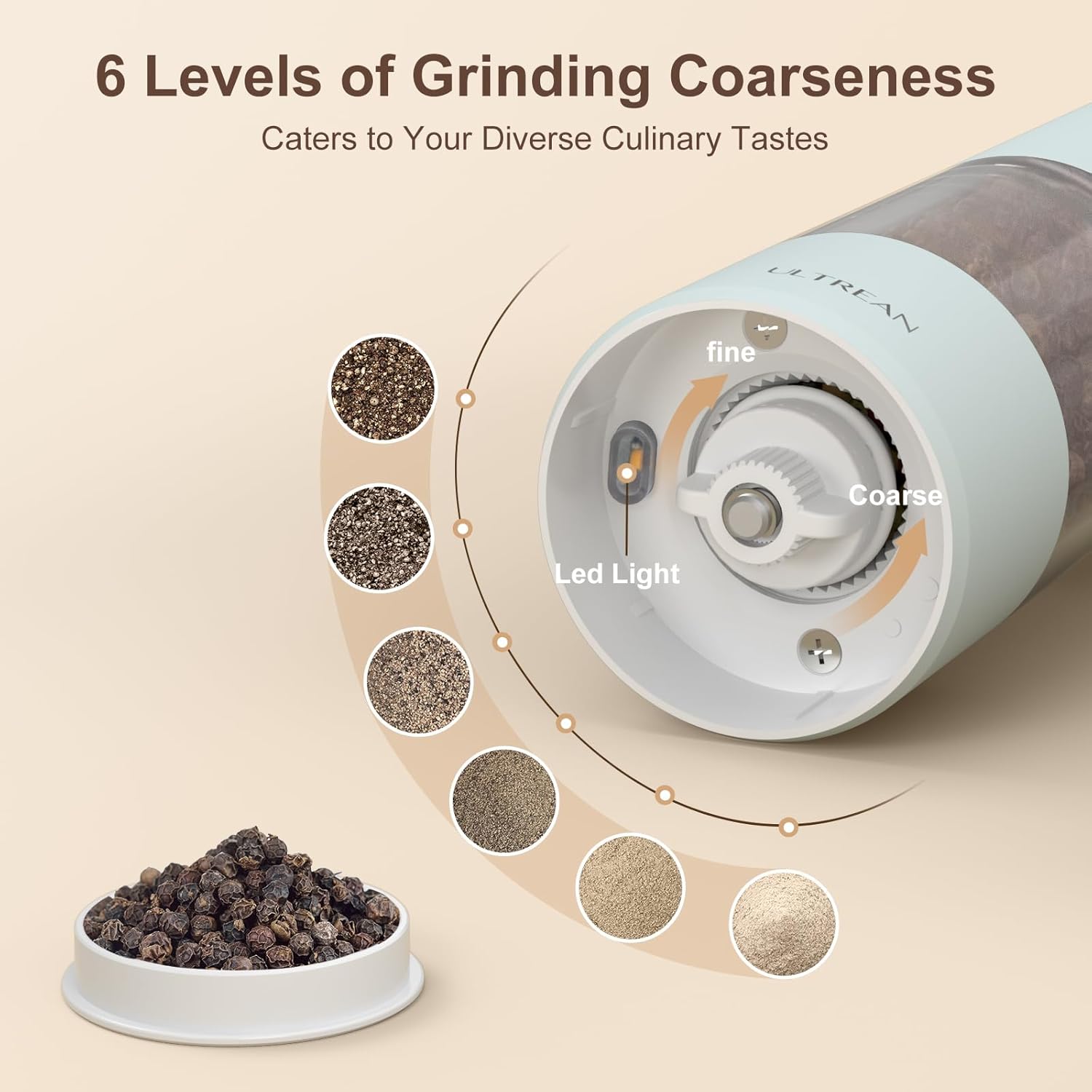 Rechargeable Pepper Grinder wi - огляд і ціна Kitchen Gadgets Images